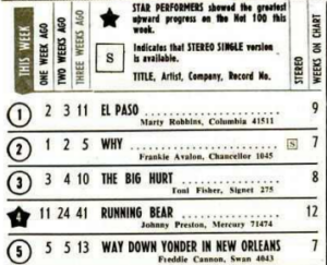 Week Ending January 10, 1960